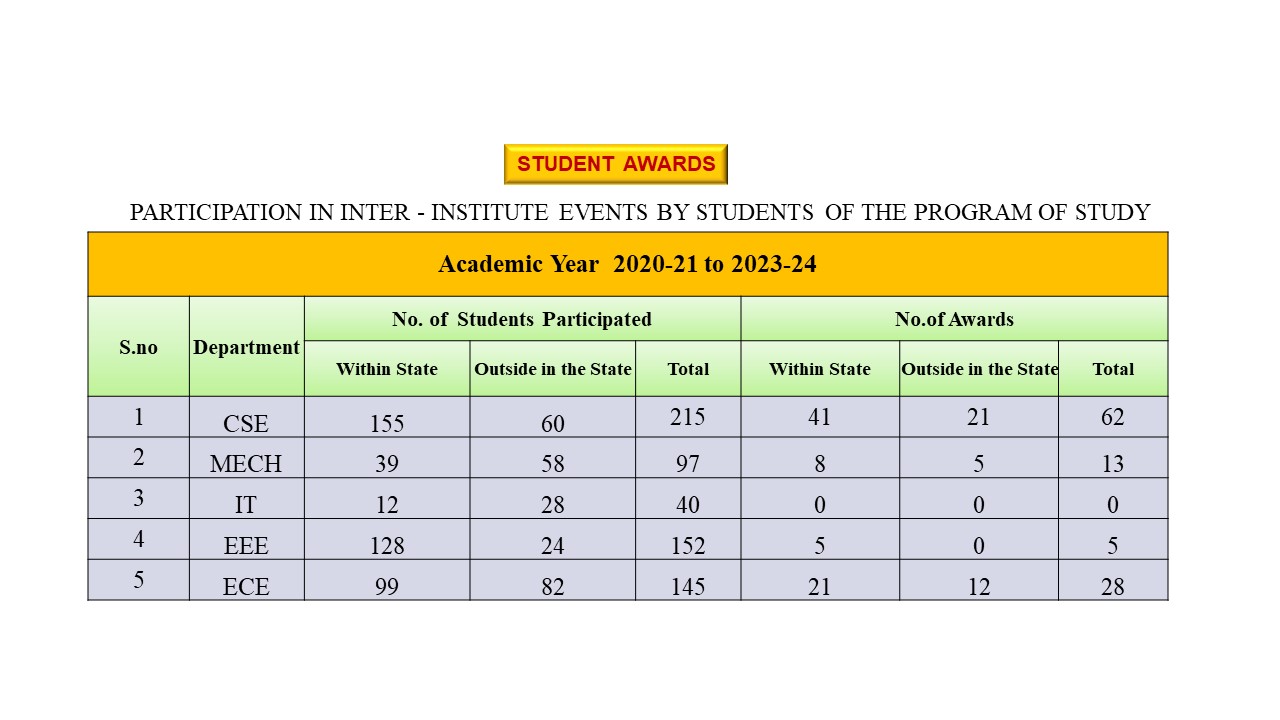 Student Award 1